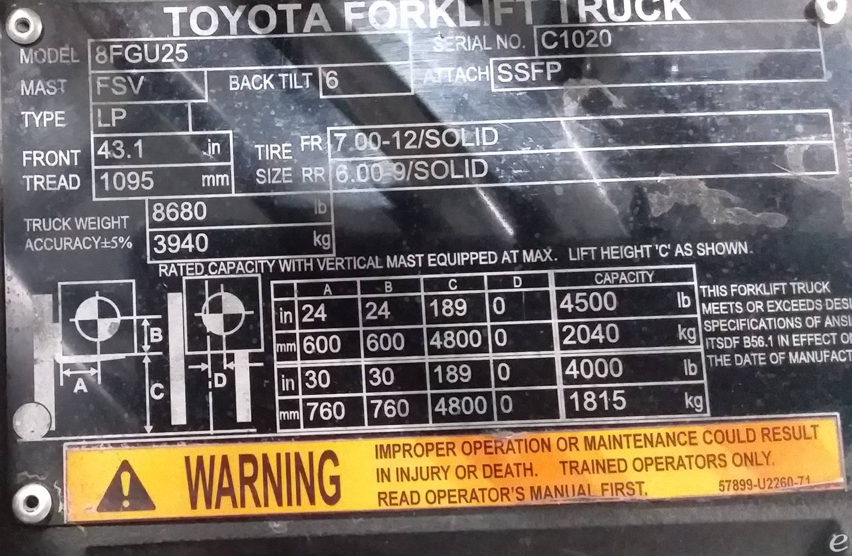 2020 Toyota 8FGU25