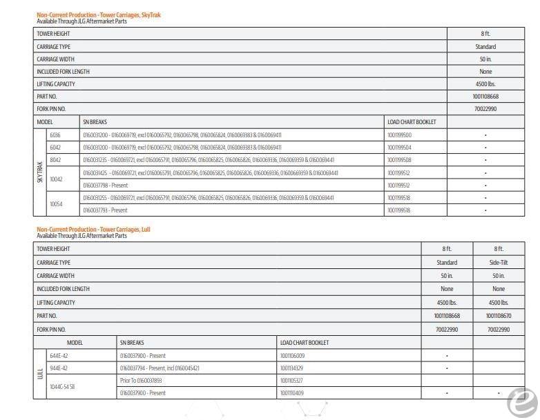 2026 JLG TOWER CARRIAGE