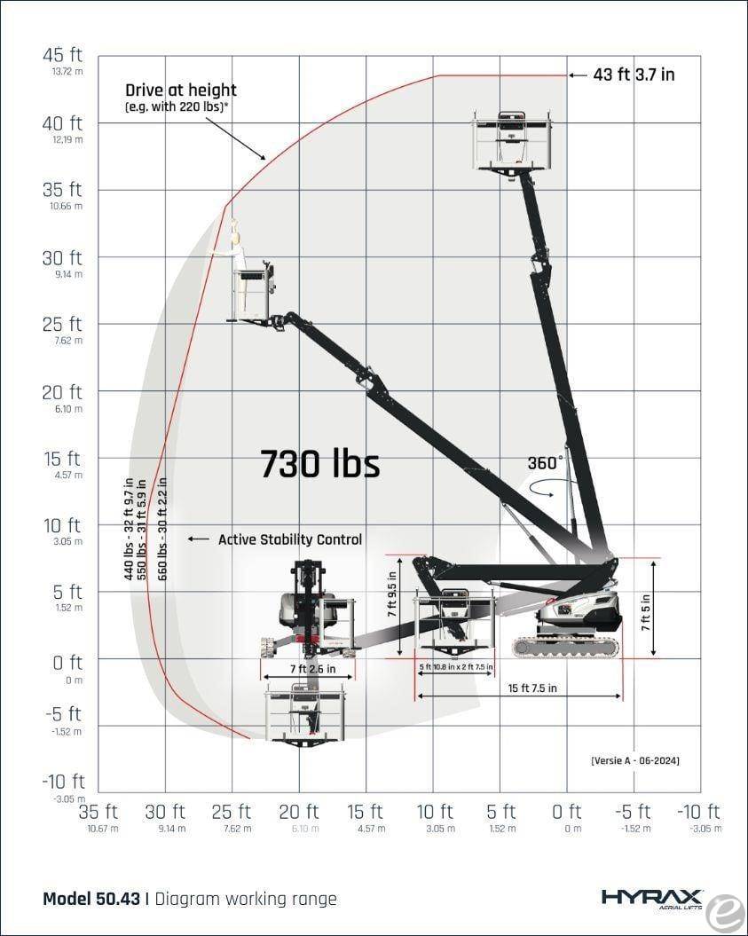 2026 ATD 50.43