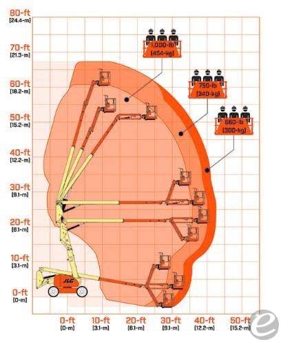 2024 JLG 600AJ HC3