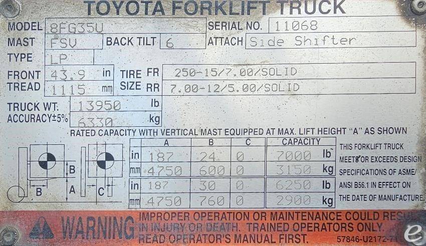 2015 Toyota 8FG35U LP Gas Forklift - 123Forklift