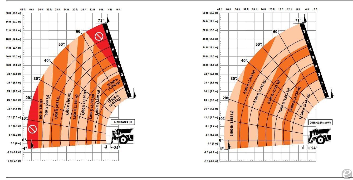 2022 JLG 1255