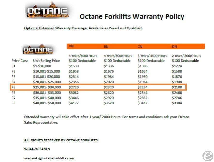 2024 Octane FY25BCS Dual Fuel Forklift - 123Forklift