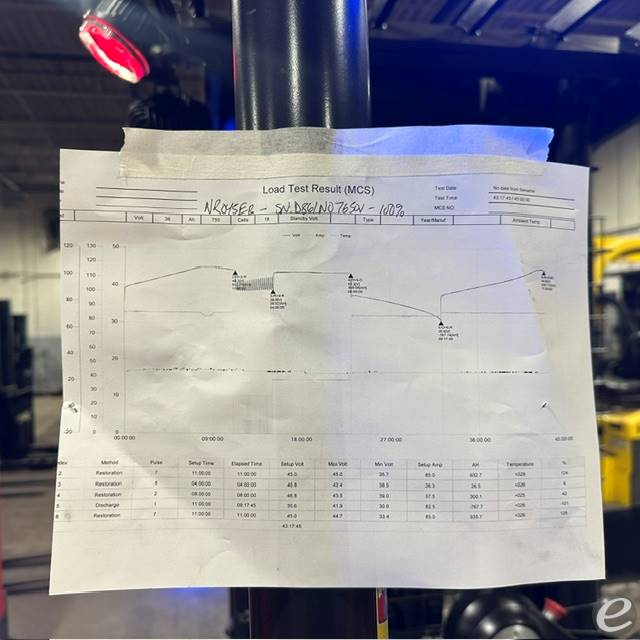 2021 Yale NR045EB