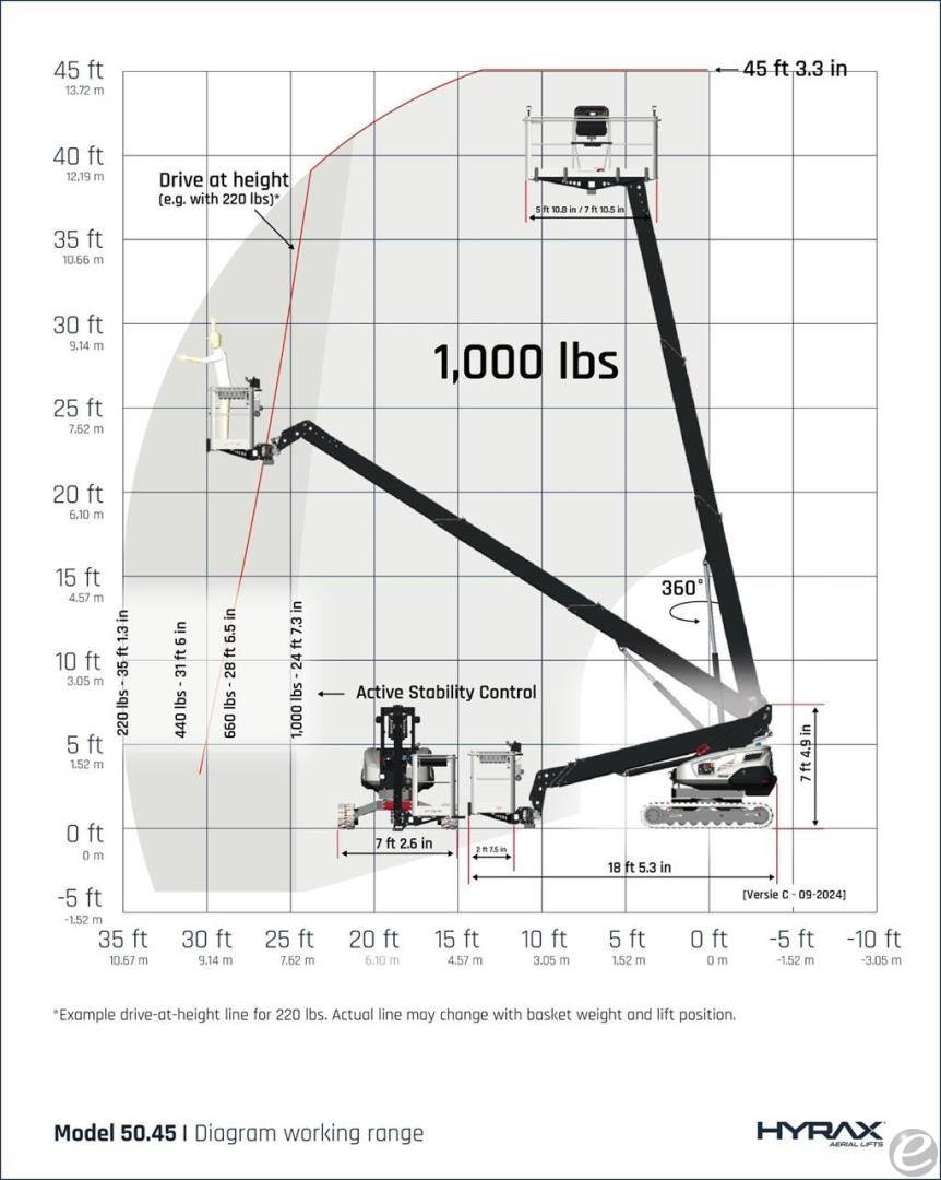 2026 ATD 50.45