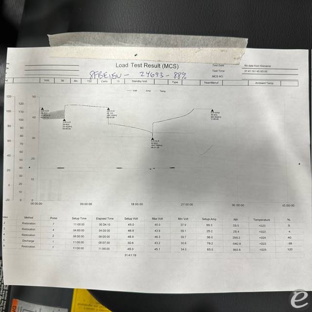 2022 Toyota 8FBE15U