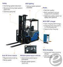 2018 BYD ECB25B Electric Forklift - 123Forklift