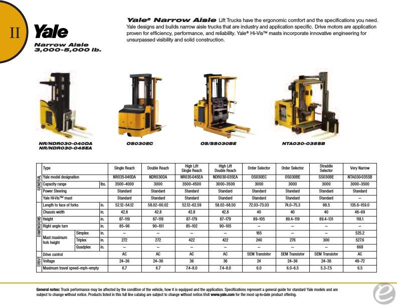 2009 Yale NR040