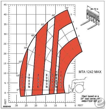 2026 Manitou MTA1242