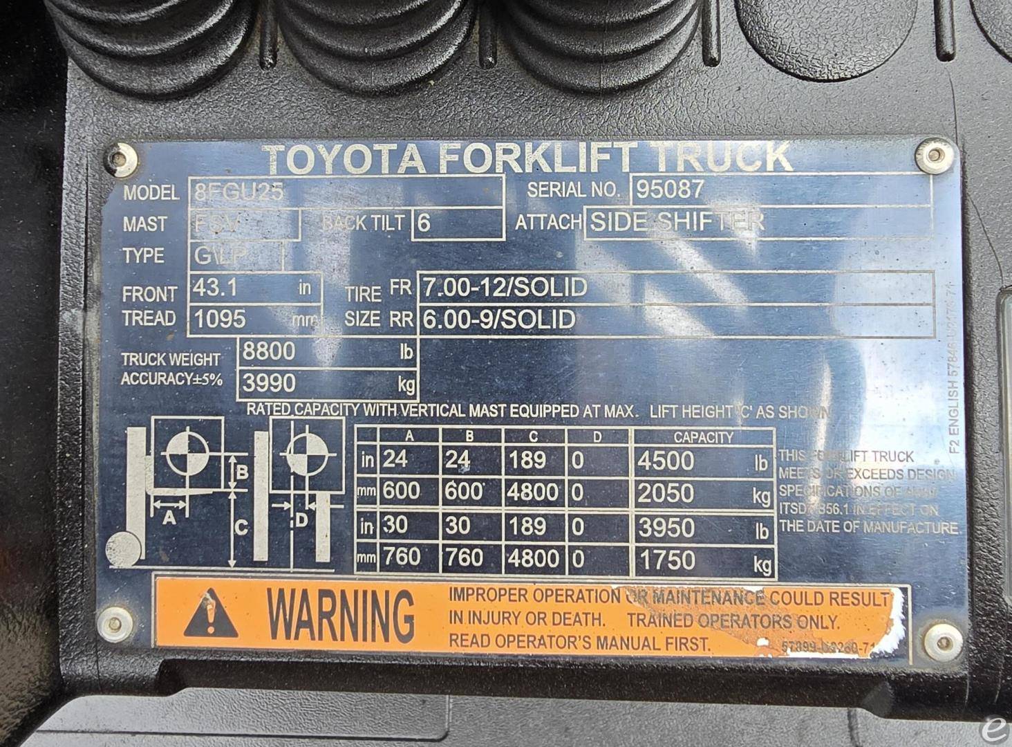 2020 Toyota 8FGU25