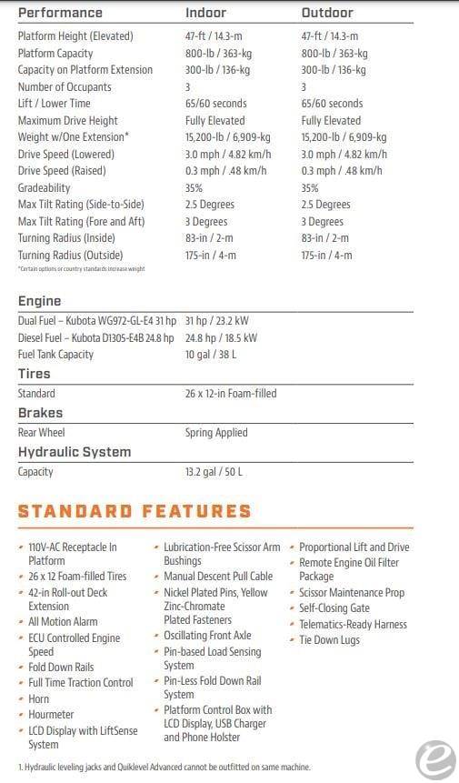 2022 JLG RT4769