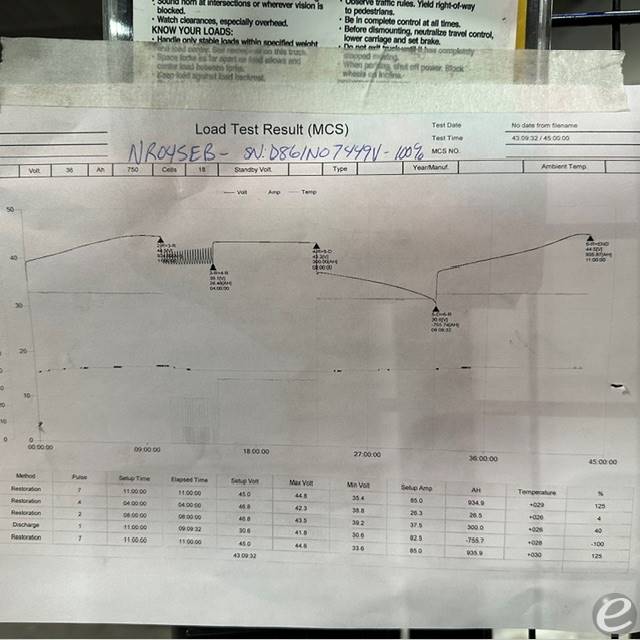 2021 Yale NR045EB