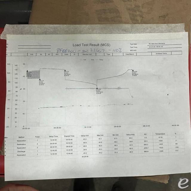 2021 Toyota 8FBE20U