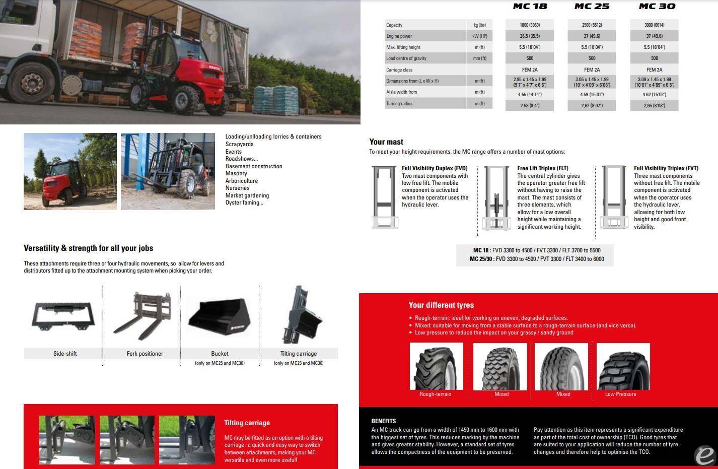 2026 Manitou MC30-4