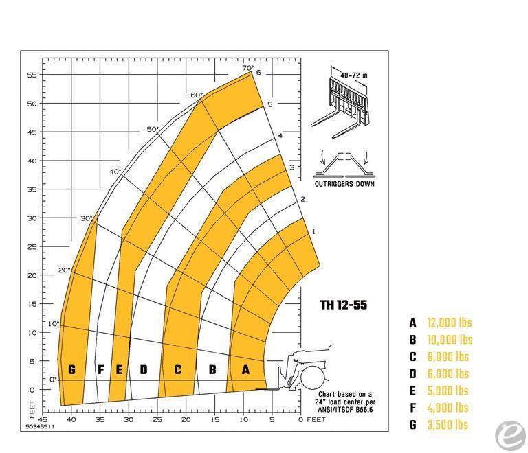 2026 Gehl TH12-55
