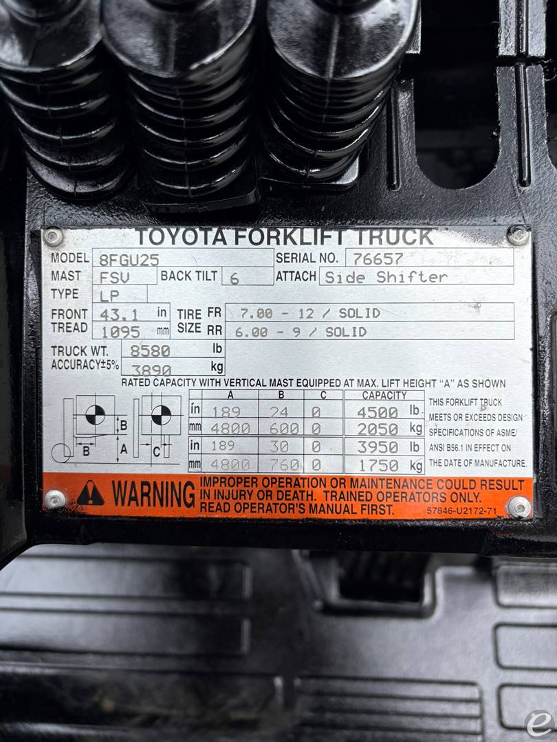 2015 Toyota 8FGU25