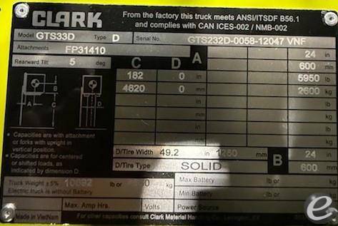 2025 Clark GTS 20/25/30/33