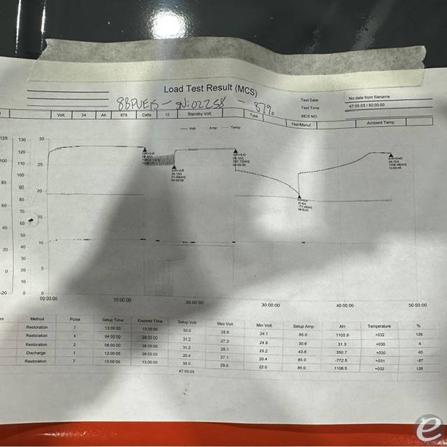 2020 Toyota 8BPUE15