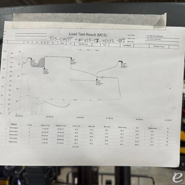 2022 Raymond 425-C40TT