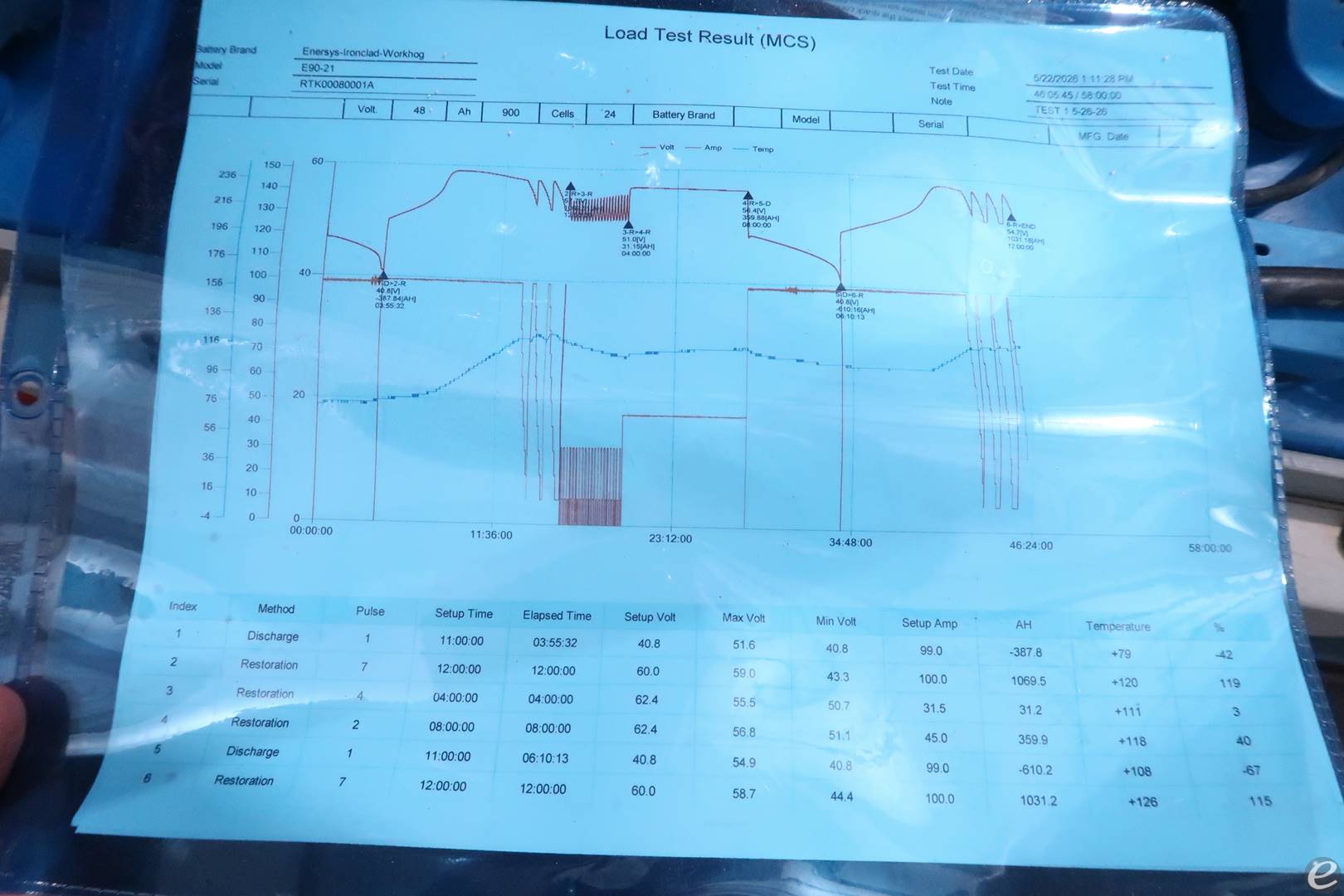 2019 Toyota 8FBCHU25