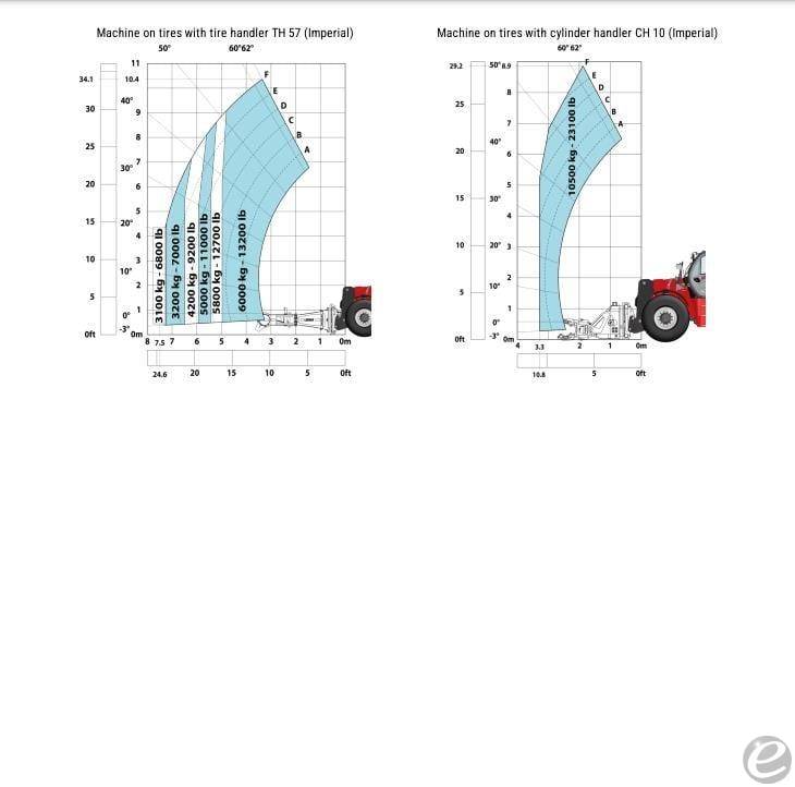 2026 Manitou MHT10200 ST5