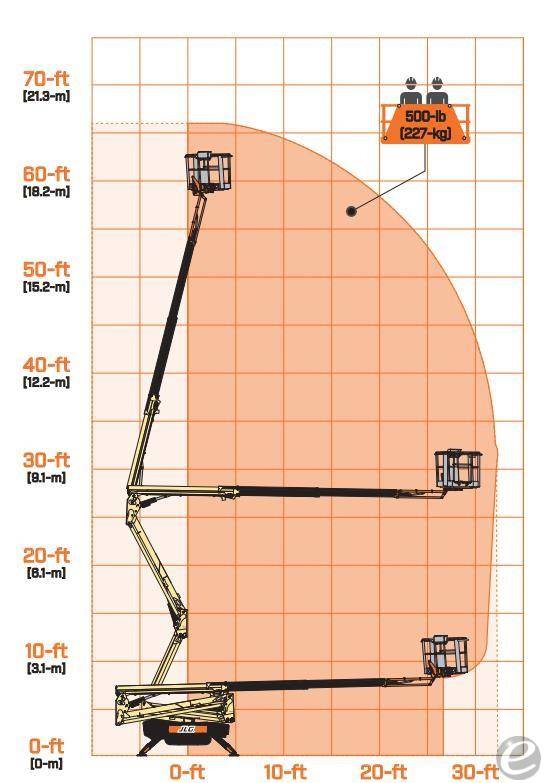 2026 JLG X600AJ
