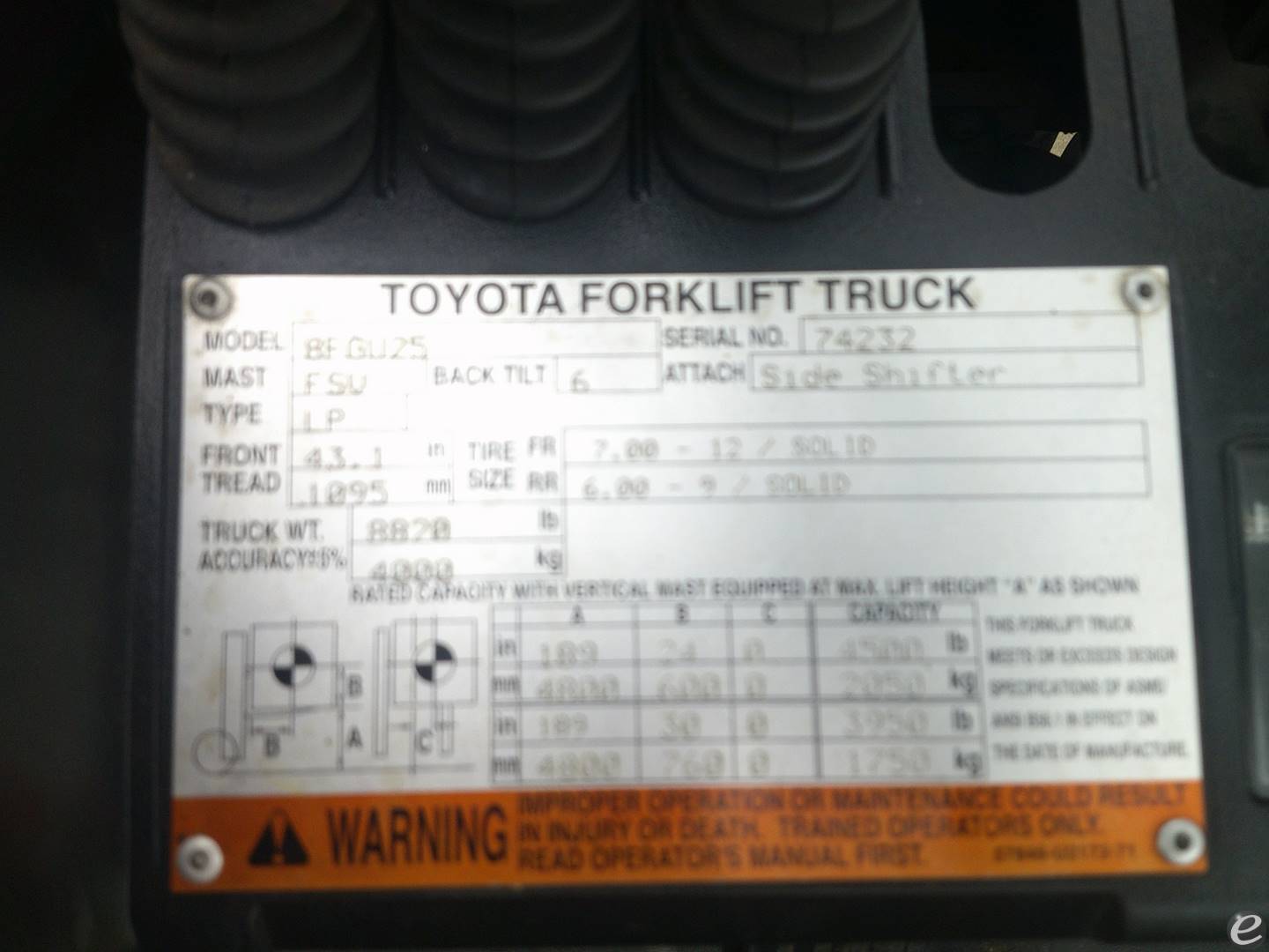 2016 Toyota 8FGU25