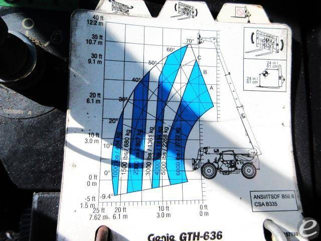 2015 Genie GTH636