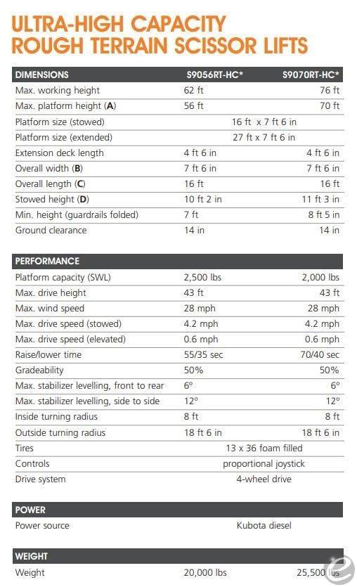 2026 Snorkel S9070RT-HC
