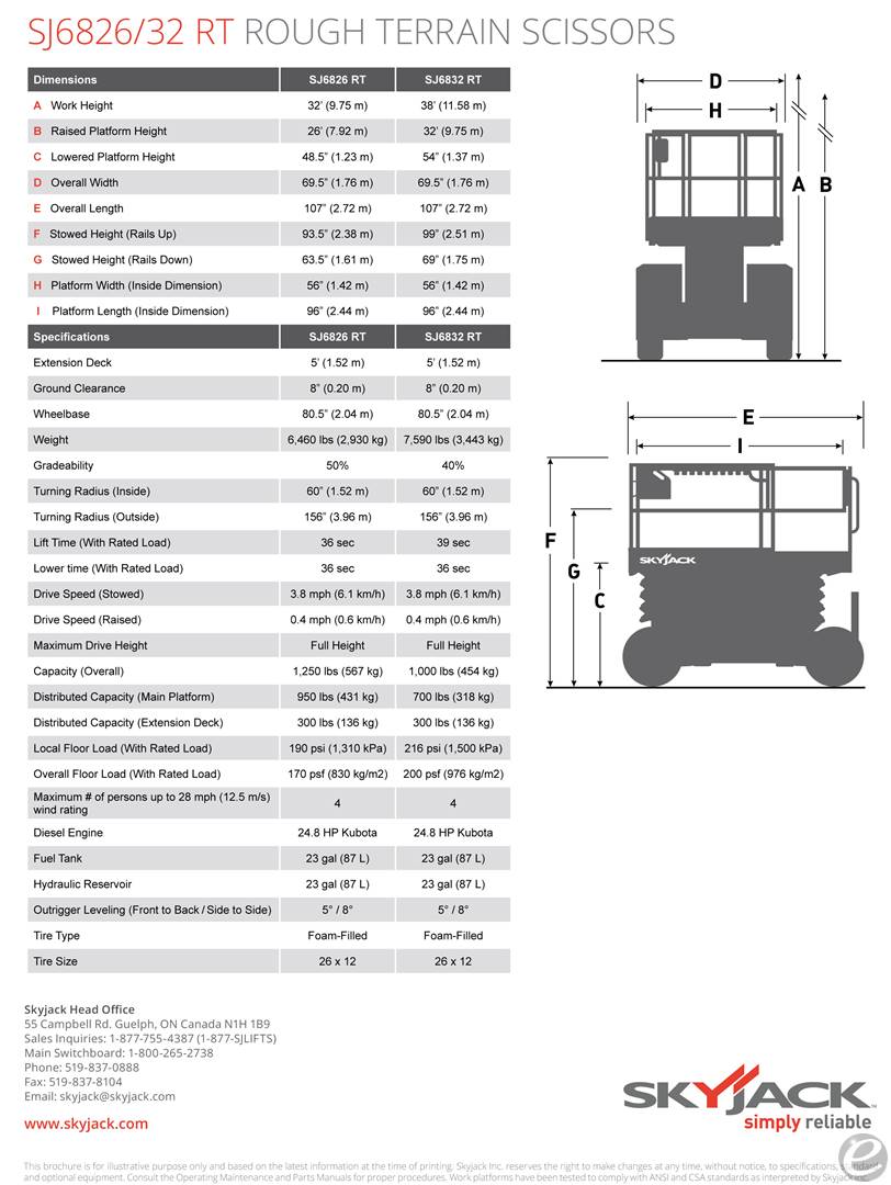 Skyjack SJ6826RT