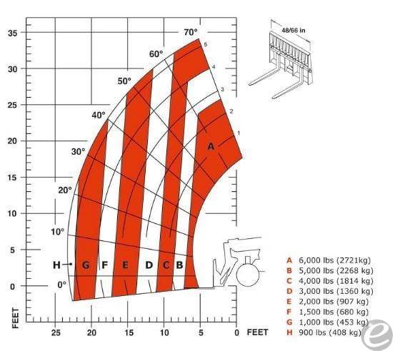 2026 Manitou MTA6034 S3