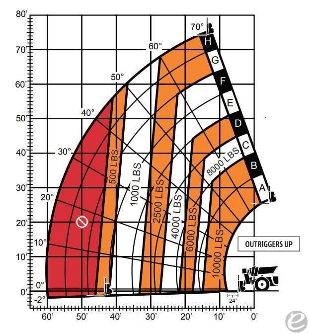 2026 JLG 1075