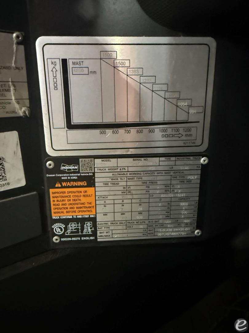 2021 Doosan BRP20SP-7P