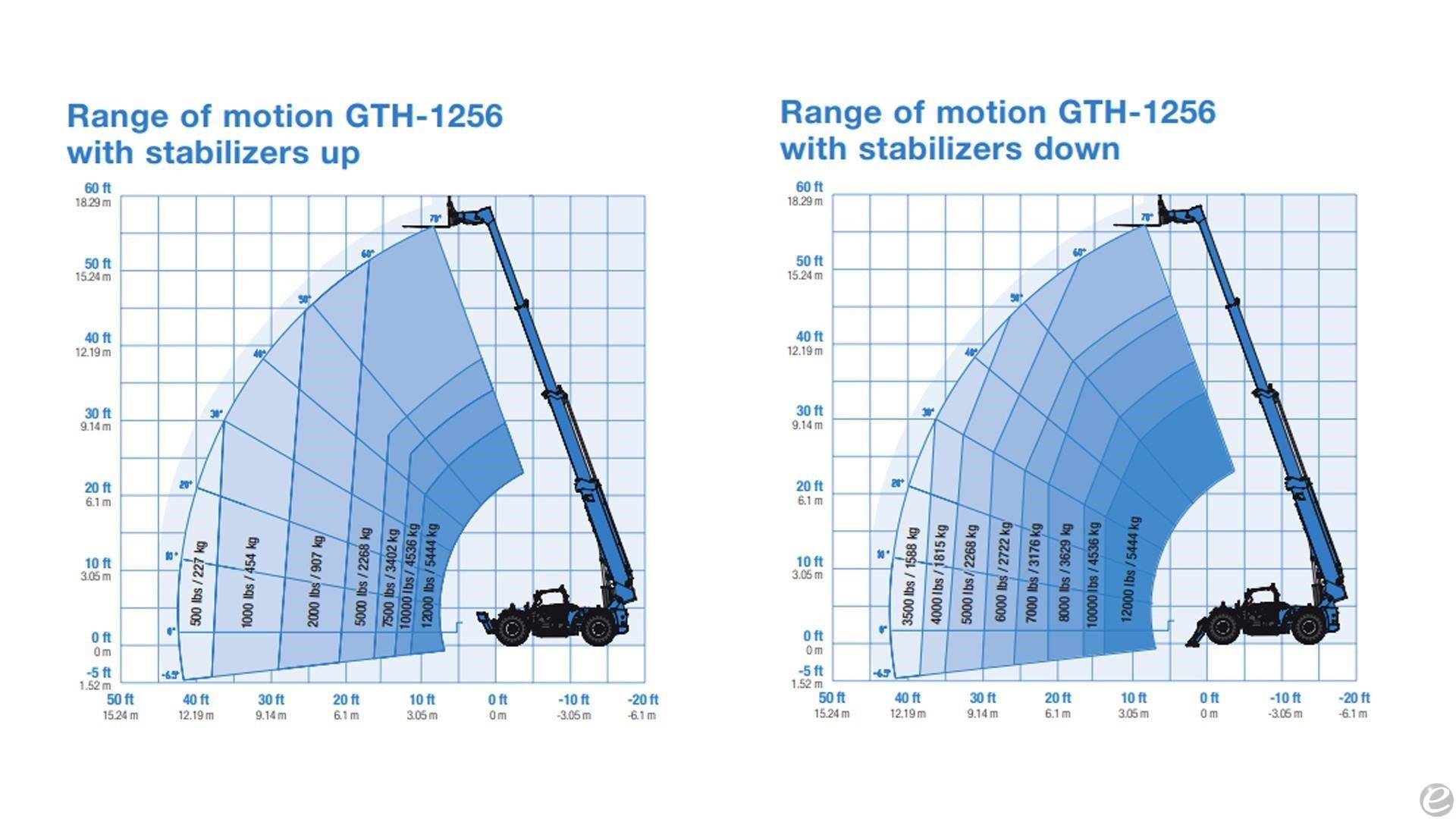 2026 Genie GTH1256