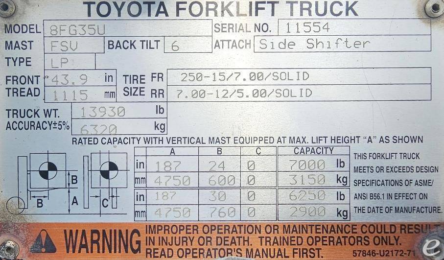 2016 Toyota 8FG35U LP Gas Forklift - 123Forklift