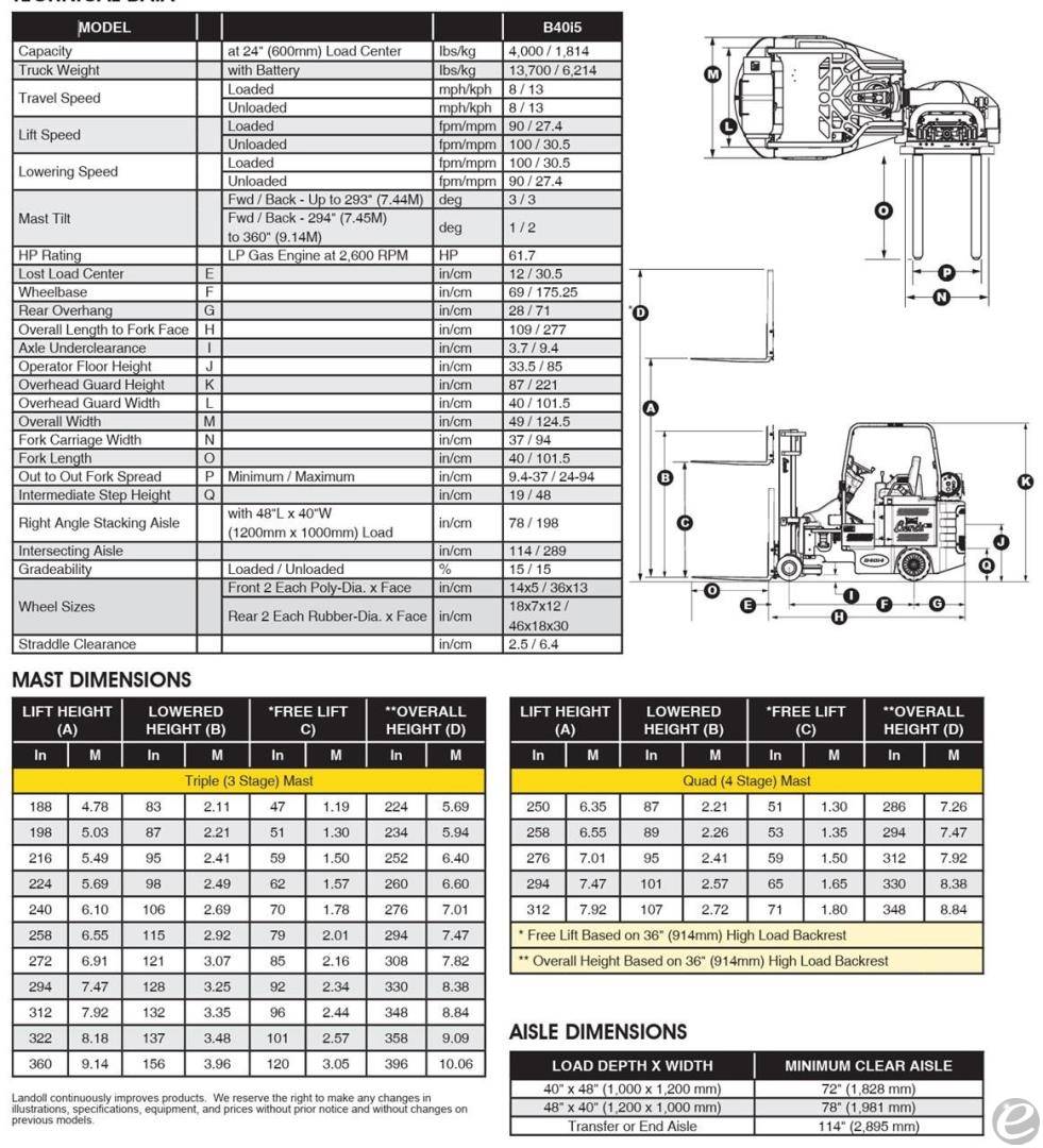 2026 Bendi B40I5