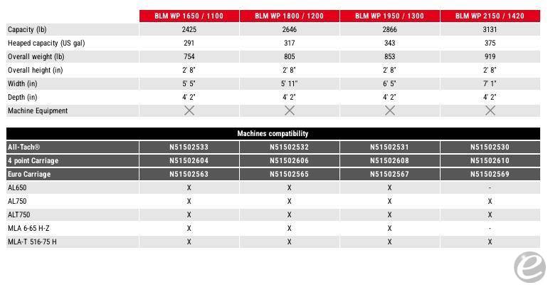 2026 Manitou LIGHT MATERIAL BUCKET (COMPACT MACHINES)