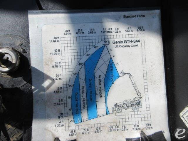 2015 Genie GTH844