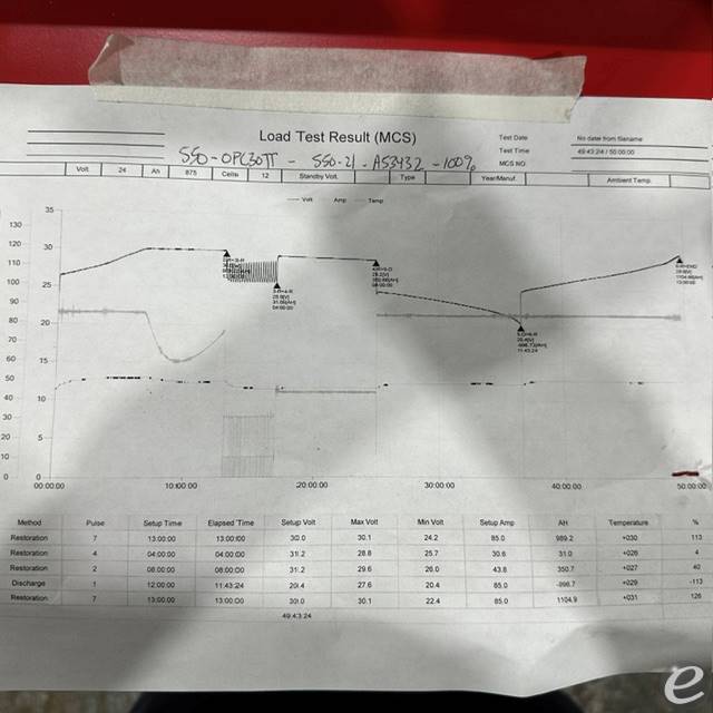 2021 Raymond 550-OPC30TT