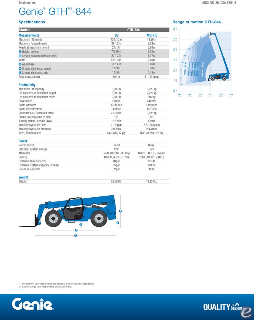 Genie GTH844D
