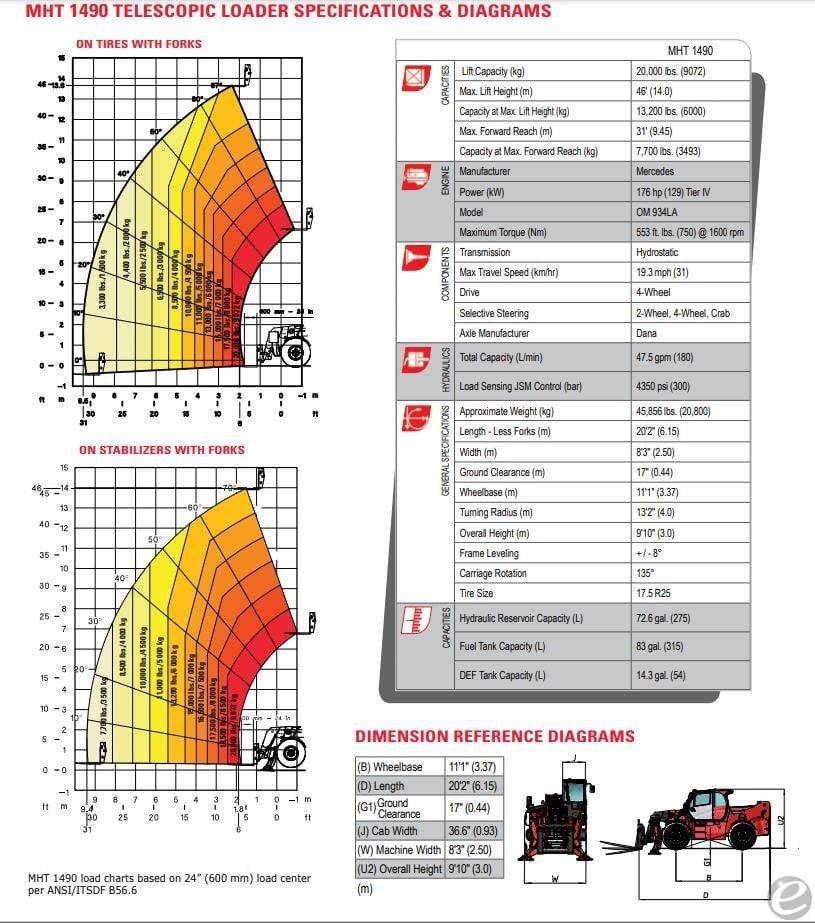 2016 Manitou MHT1490
