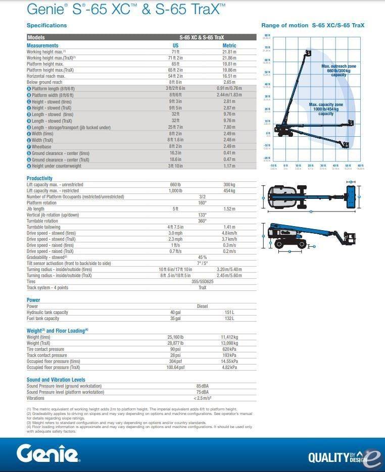 2026 Genie S65XC
