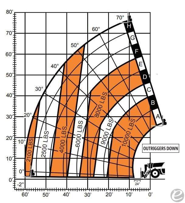 2026 JLG 1075
