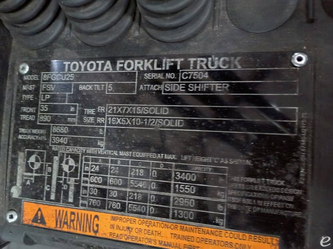 2022 Toyota 8FGCU25