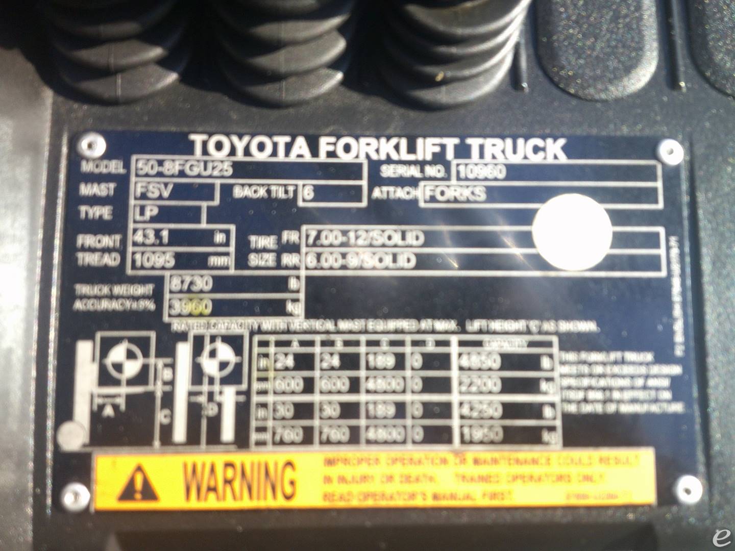 2022 Toyota 50-8FGU25