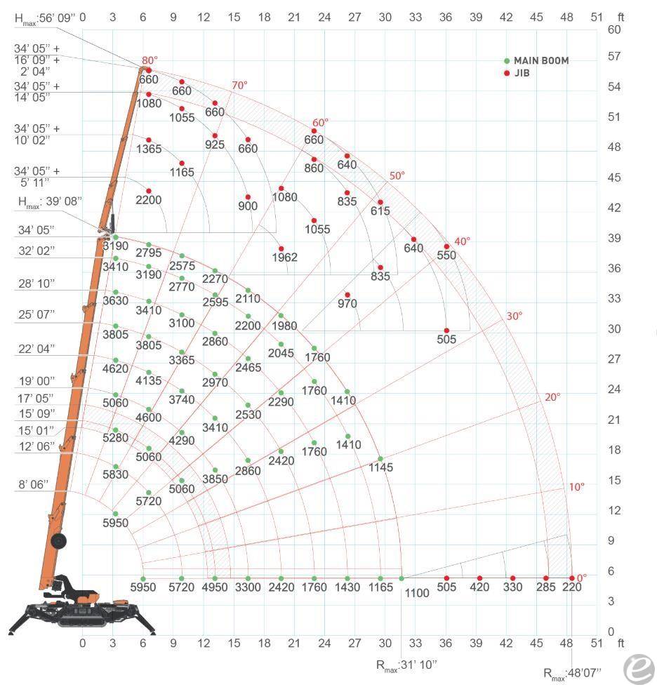 2026 Jekko SPX532