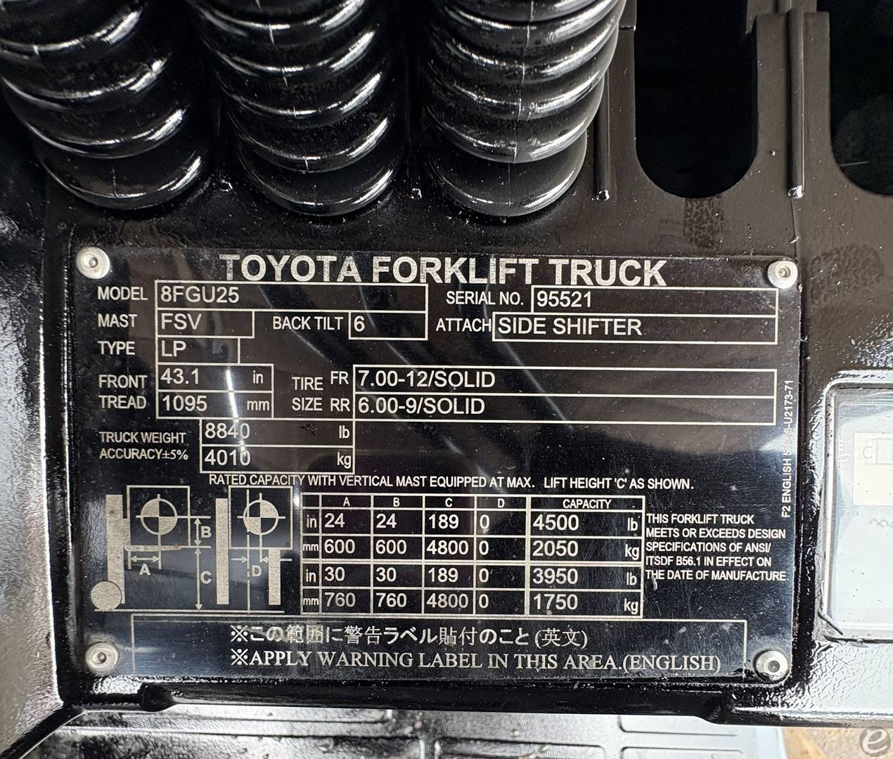 2020 Toyota 8FGU25