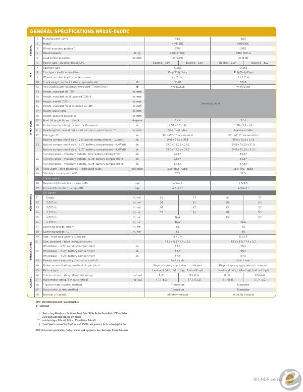 2023 Yale Yale NDR030DCNS24TE101