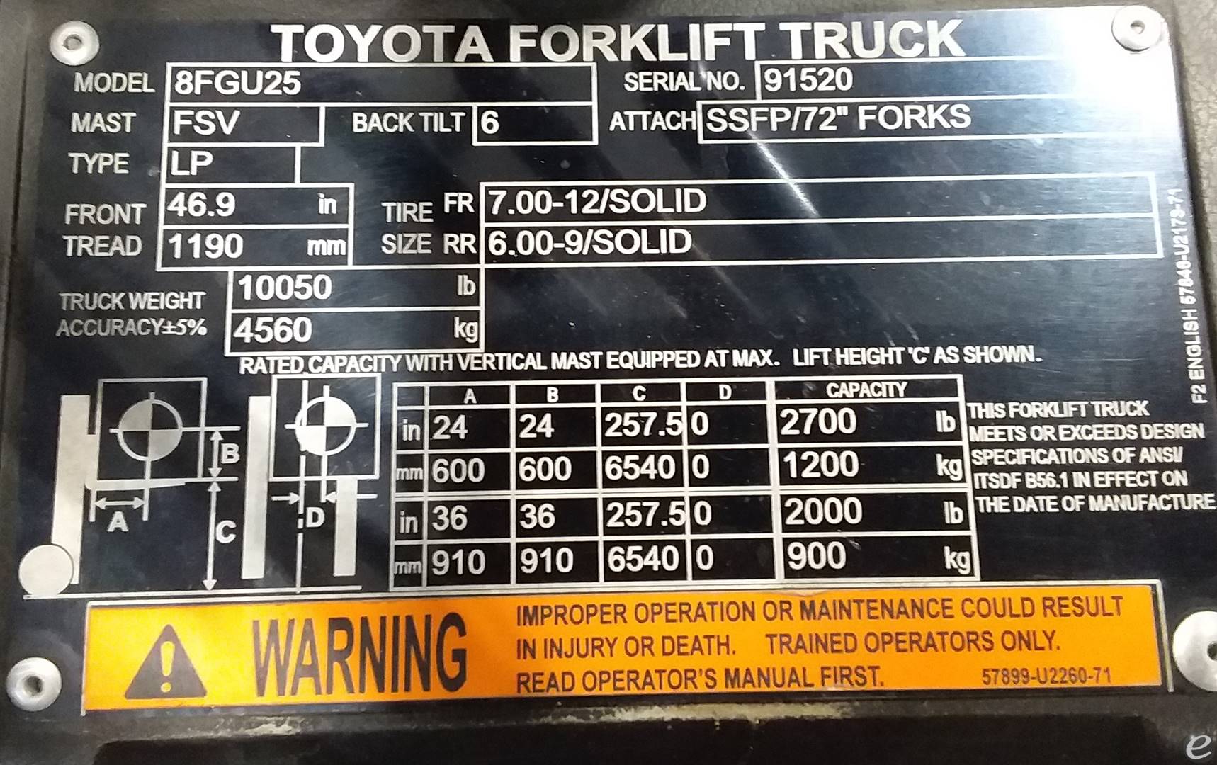 2018 Toyota 8FGU25