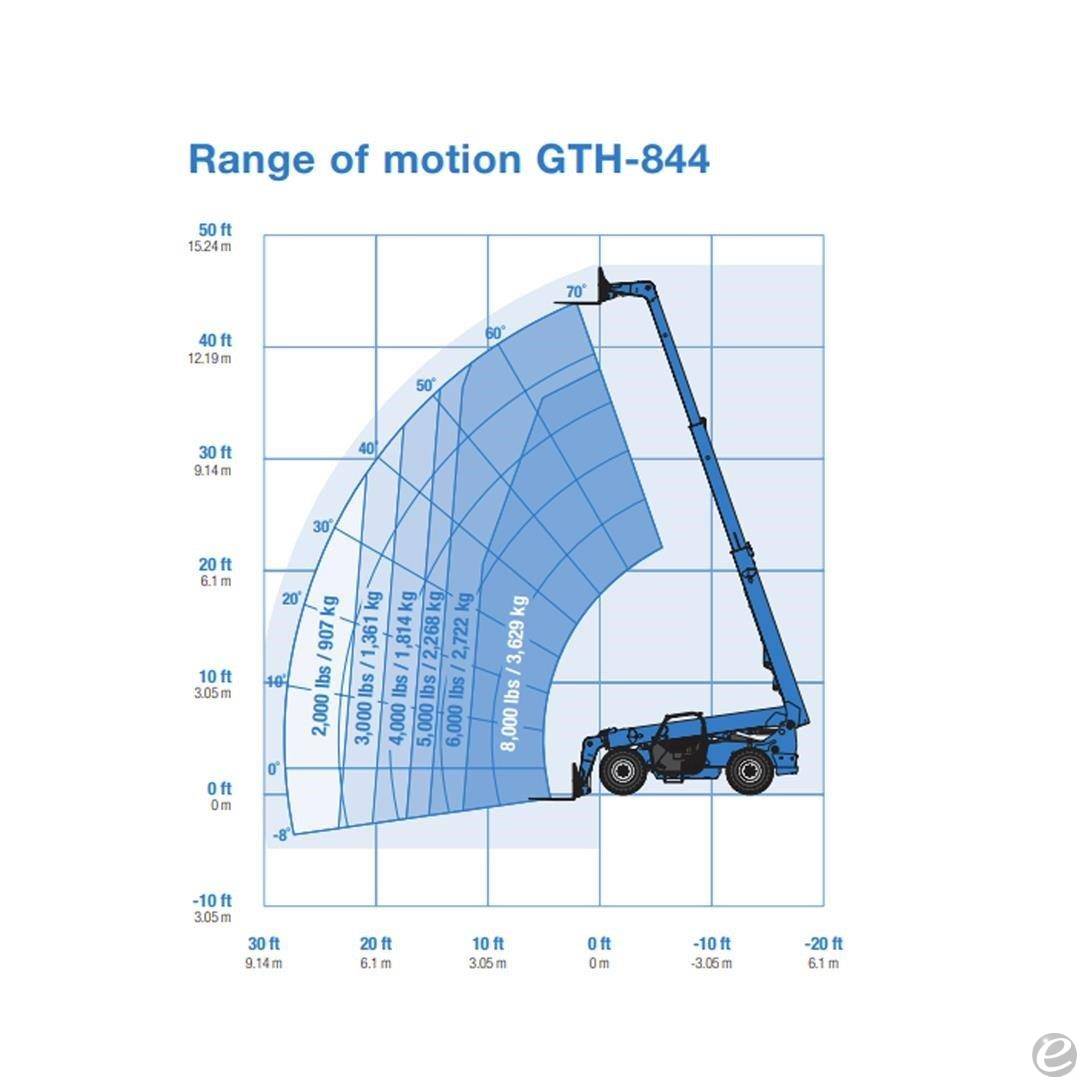 2026 Genie GTH844
